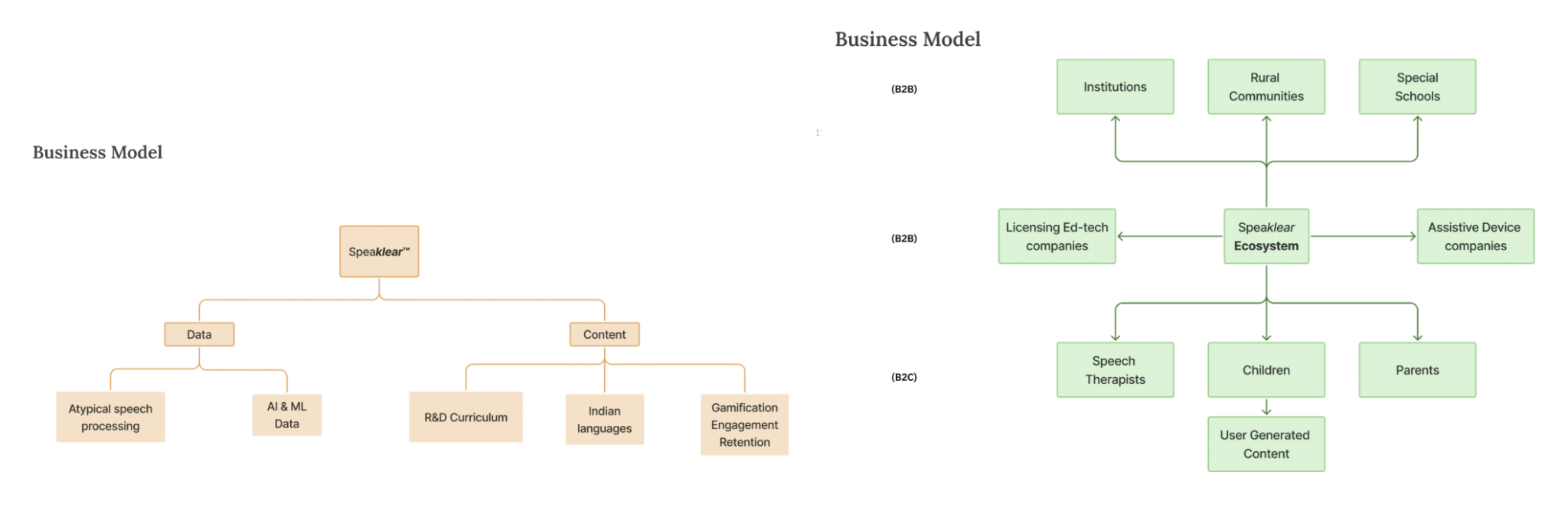 Founder business-model reference